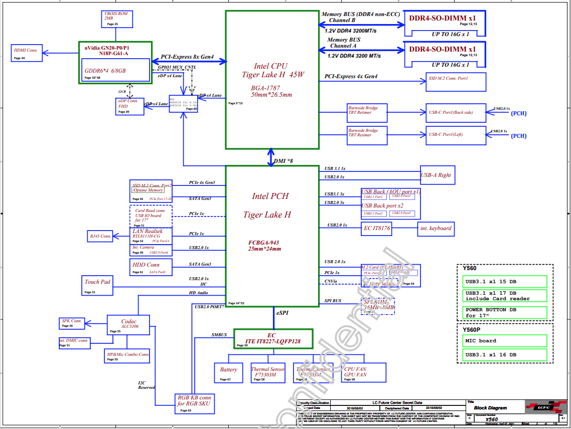 LCFC NM-D741 GN20-E GPU Schematic