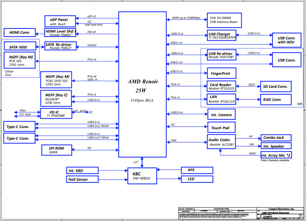 COMPAL-LA-K061P-Schematic