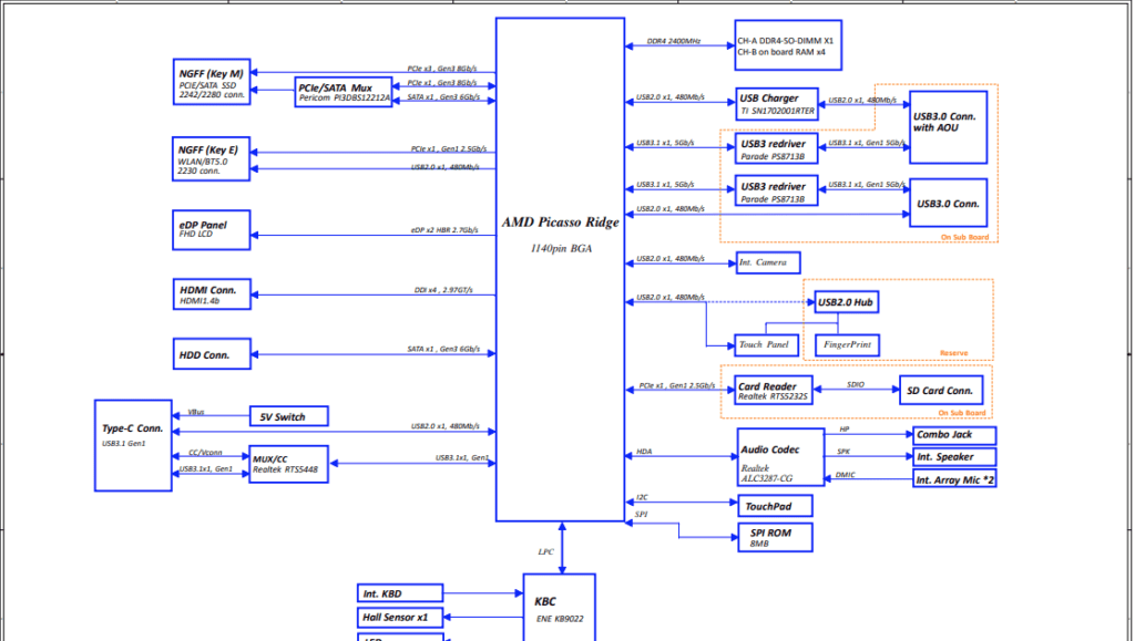 Lenovo IdeaPad S340-15API (LA-H131P) Schematic