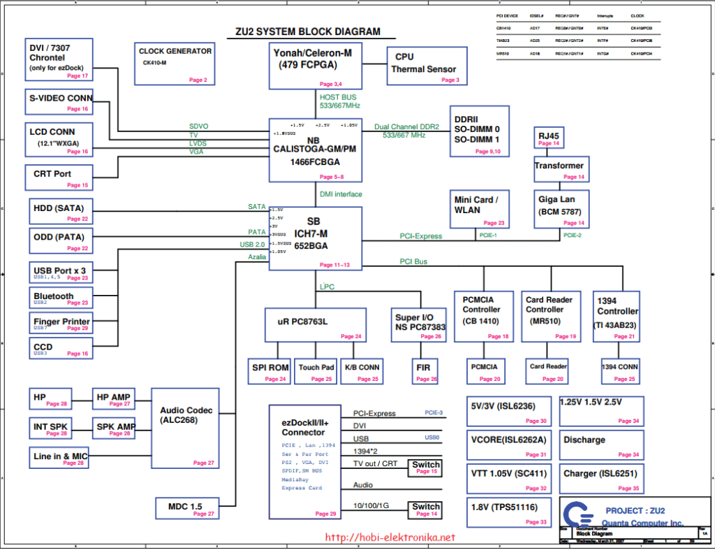 ACER TRAVELMATE DA0ZU2MB8C0 (6230-6231-6290-6291-6292) QUANTA ZU2 Schematic