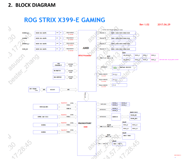 ASUS ROG STRIX X399-E GAMING (Rev 1.02) Schematic