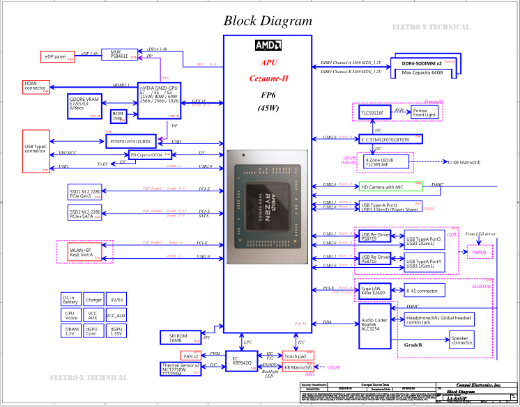 Dell Gaming G15 5515 (GDL56 LA-K453P) (Rev 1.0) Schematic