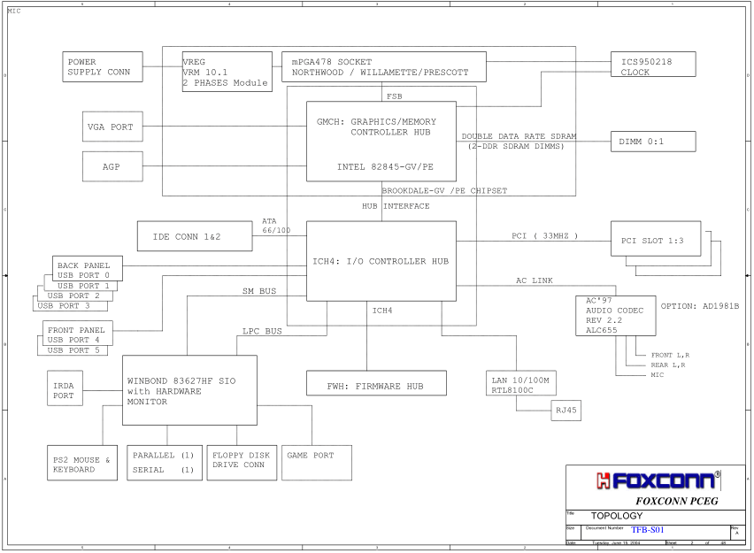 FOXCONN 845M05C GV PE GE (Rev B) Schematic