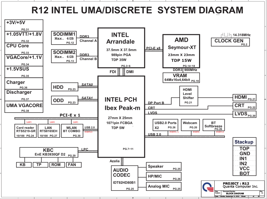 Notebook HP Pavilion G4 Schematic