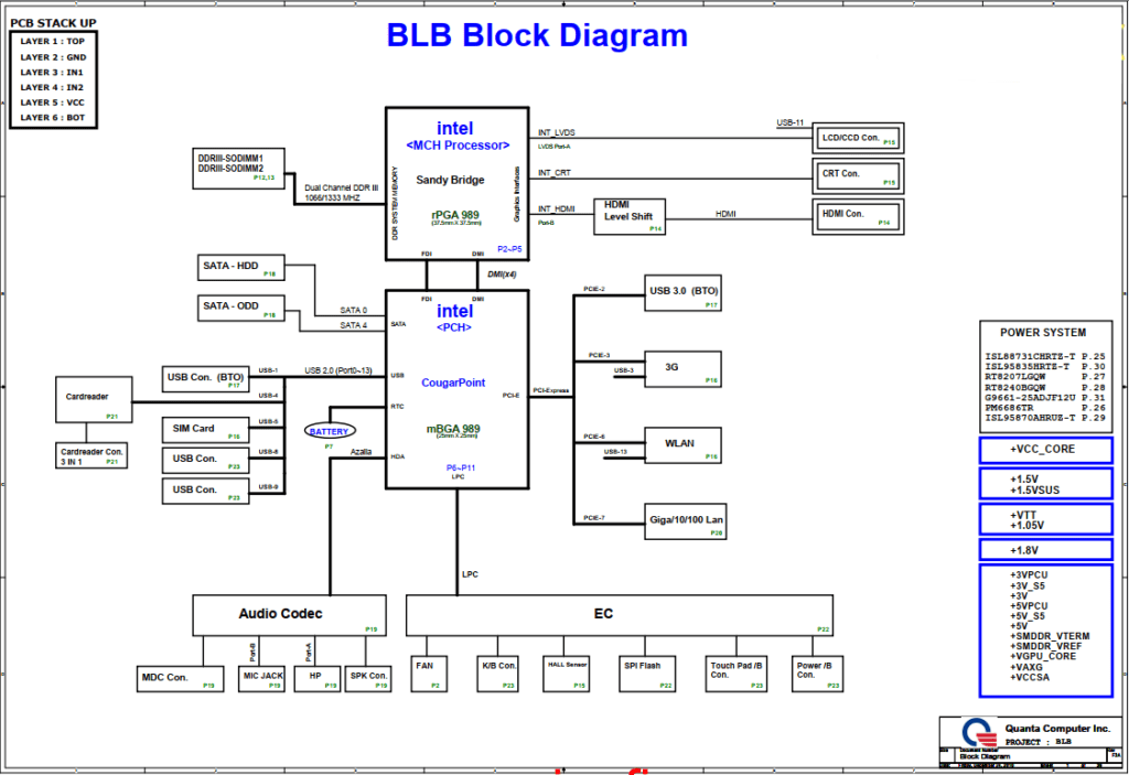 Toshiba Satellite L755 Quanta BLB Schematic