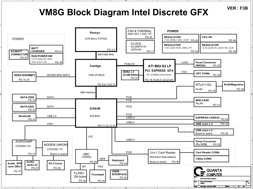 Dell Vostro 1088 (DAVM8GMB8G0 VM8G) Schematic