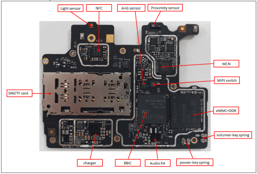 Samsung Galaxy A21 (SM-A215U) Schematic