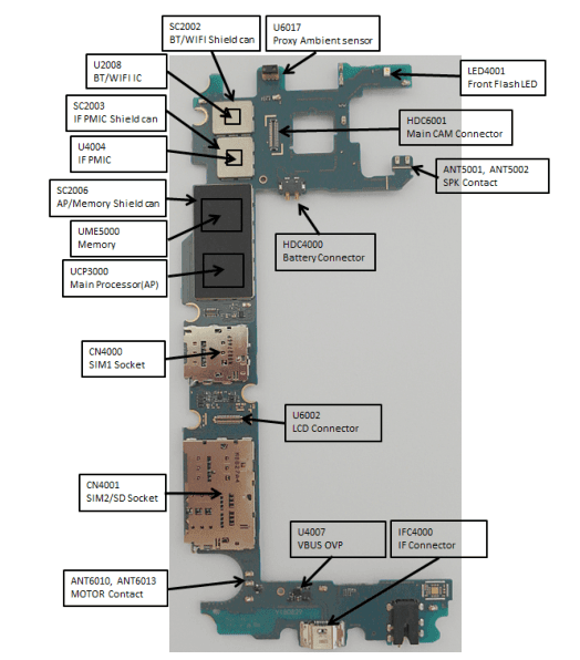 Samsung Galaxy J4 Core (SM-J410F_G) Schematic