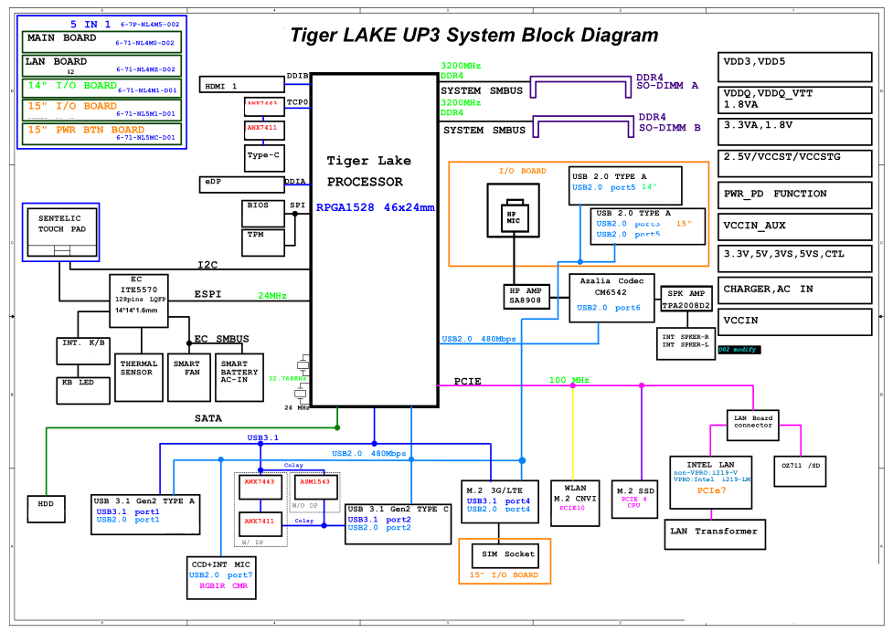 Clevo NL50MU-NL51MU-NL52MU Schematic