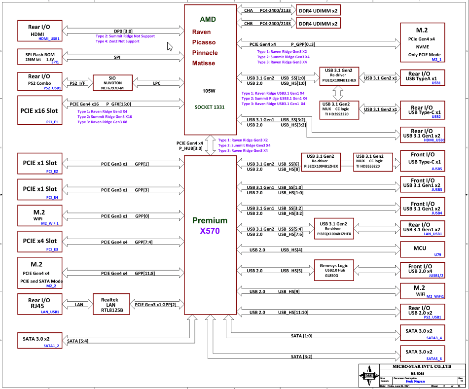 MSI MAG X570S TOMAHAWK MAX WIFI (MS-7D54) (Rev 1.1) Schematic