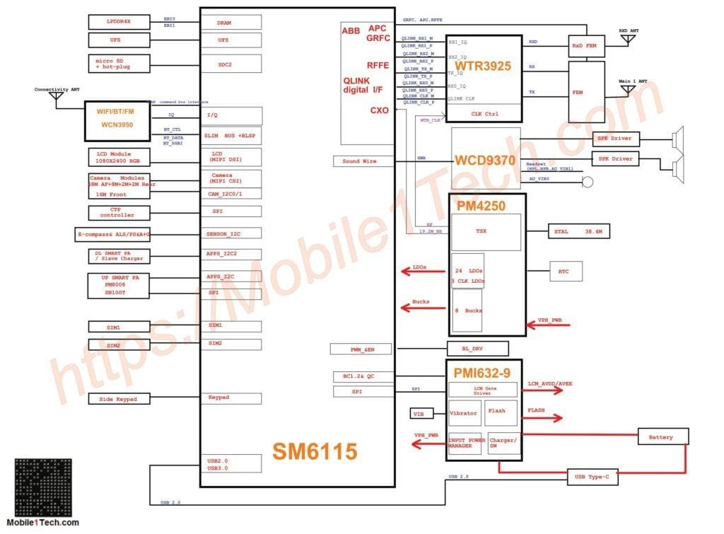 Xiaomi Poco M3 (J19S_MB) Schematic