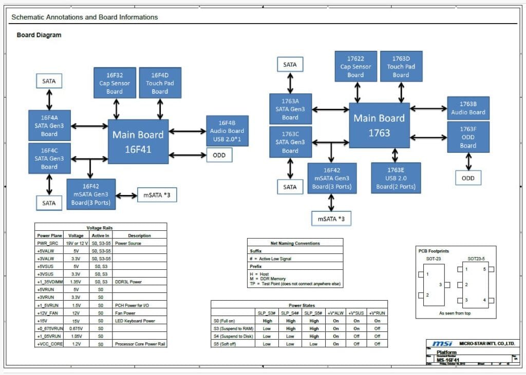 MSI GT60 20C (MS-16F41) (Rev 0C) Schematic