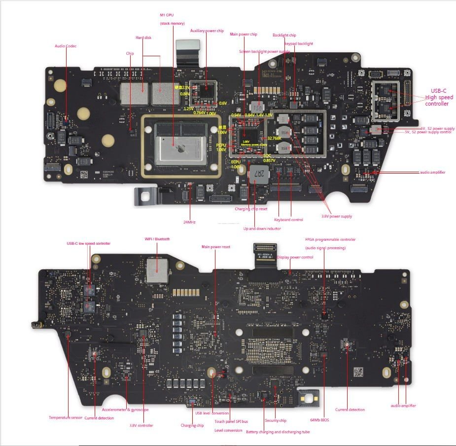 MacBook Pro 13 (M1 Late 2020) Schematic