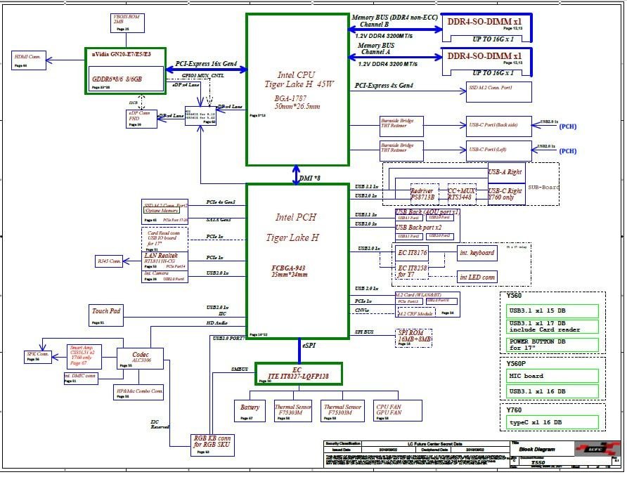 Lenovo Legion 7-16ITHg6 (LCFC HY764 HY765 HY766 NM-D721) Schematic