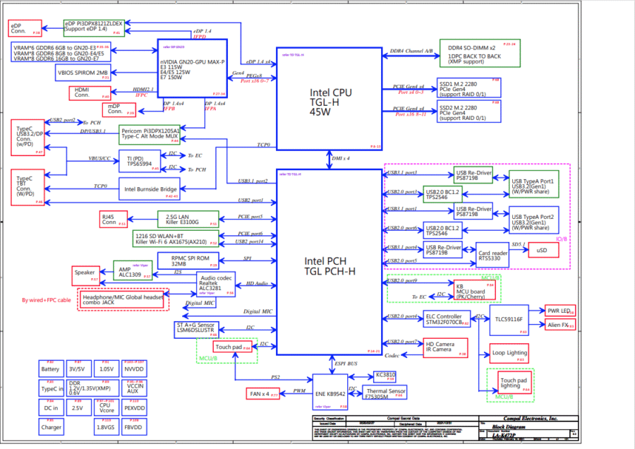 Dell Alienware X17 R1 GDS70 LA-K472P Schematic